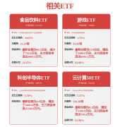三四时度无望环节的由验证步入量窗口期