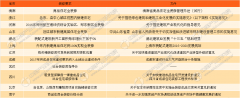 据2013年的相关数